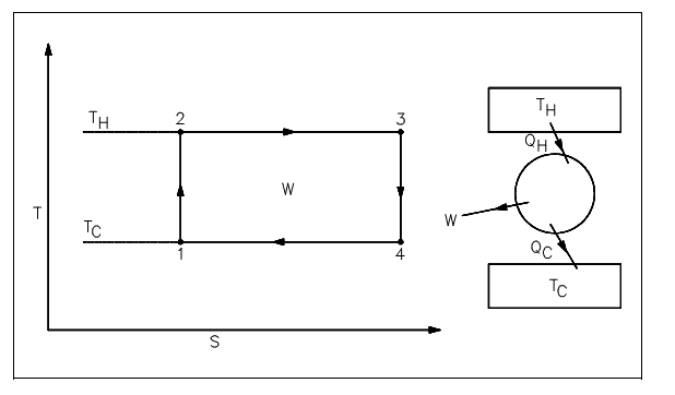 1258_carnot cycle.png